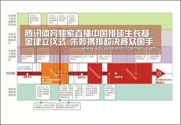 腾讯体育独家直播中国排球生长基金建立仪式 朱婷携排超决赛众国手到场_开运娱乐(图3) 开运娱乐