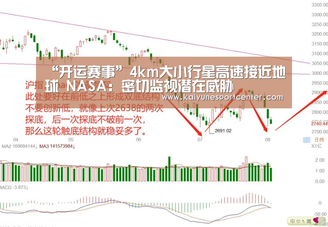 “开运赛事”4km大小行星高速接近地球 NASA:密切监视潜在威胁(图1) 开运平台